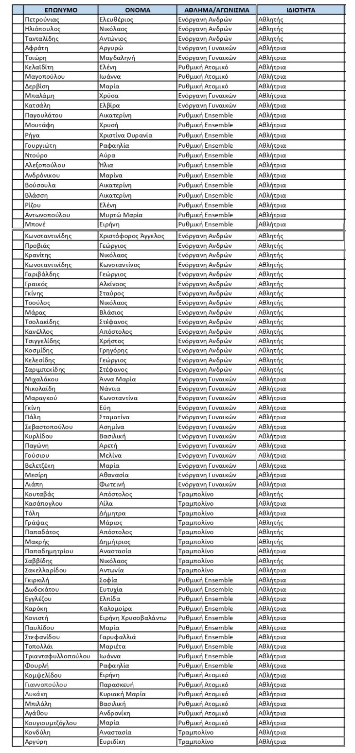 lista-athlites-eidiki-adeia-proponisis_feb2021