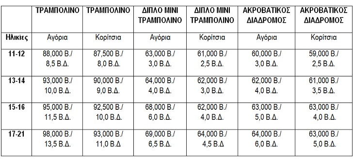 tra-pinakas-14-06-2021